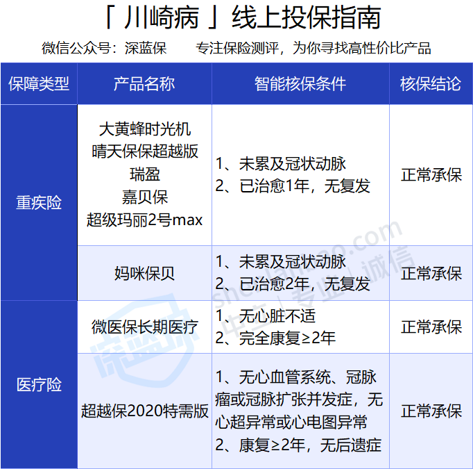 兒童常見疾病