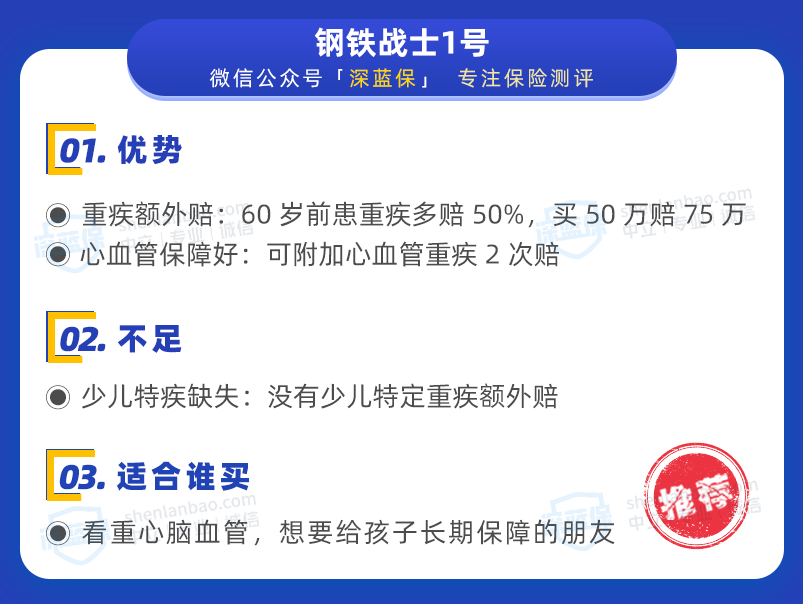 兒童重疾