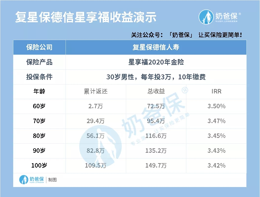 最熱門的年金險(xiǎn)