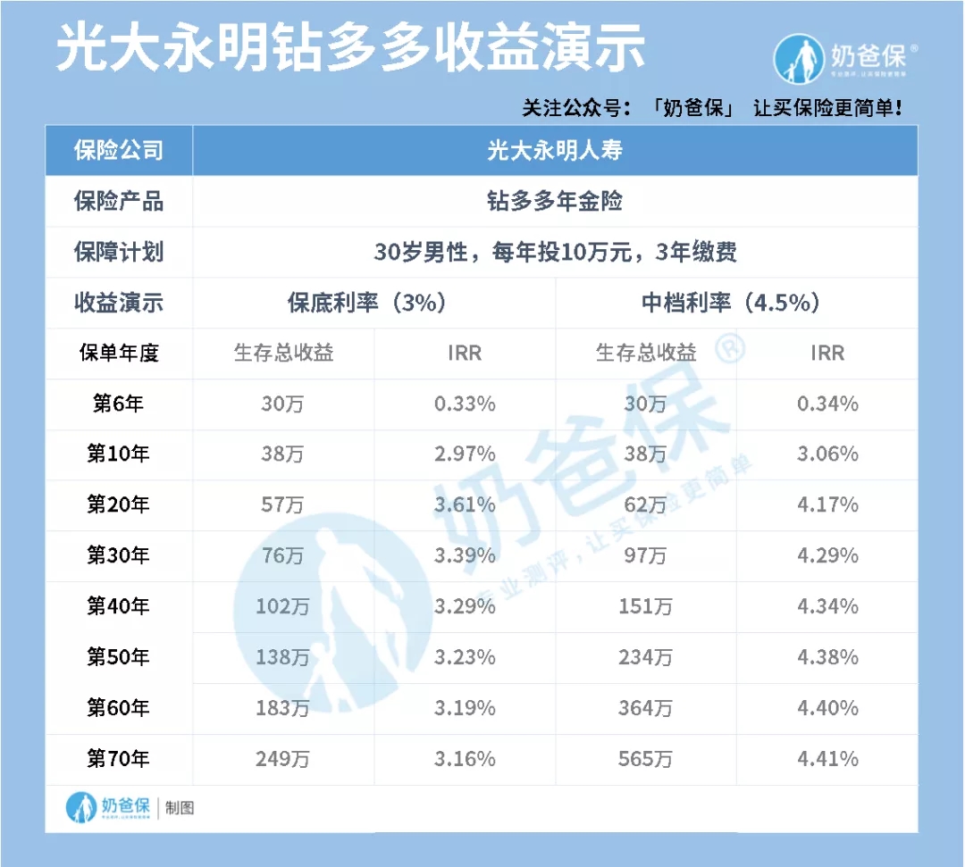 最熱門的年金險(xiǎn)