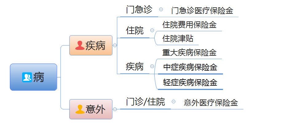 保險拒賠
