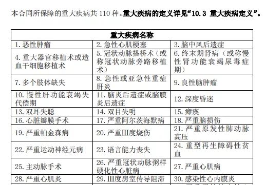 重疾險