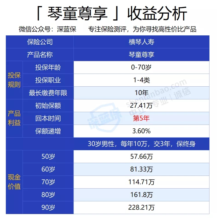 增額終身壽險(xiǎn)