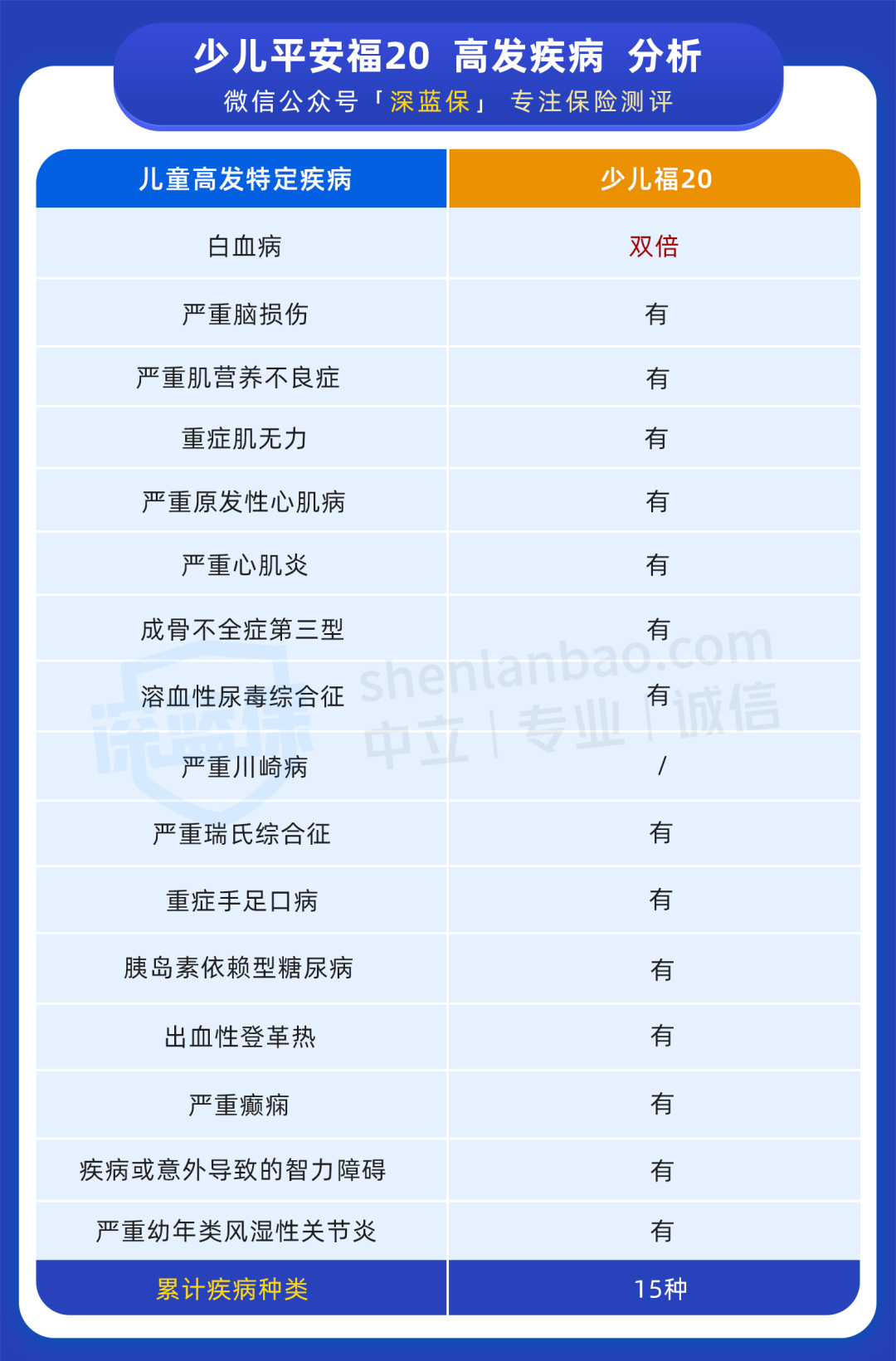 少兒平安福