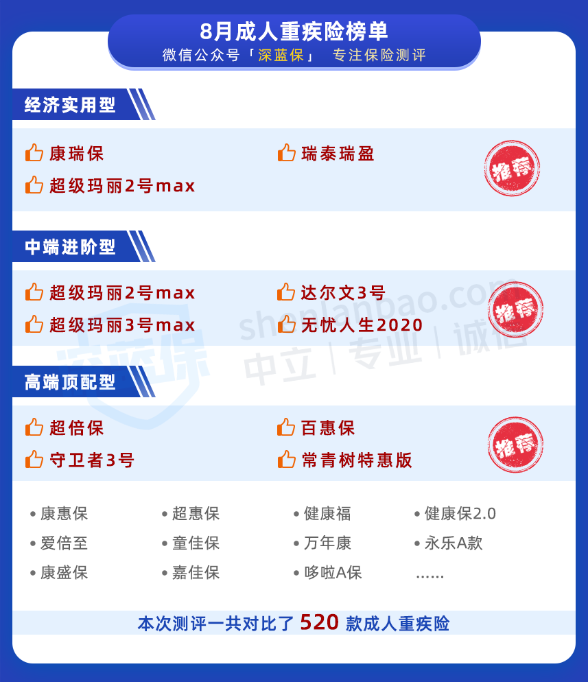 重疾險