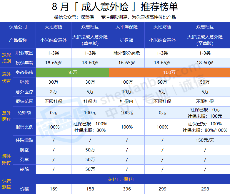 成人意外險(xiǎn)