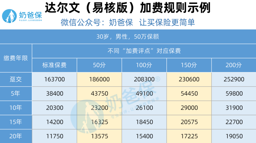光大永明達(dá)爾文（易核版）