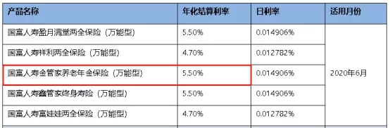 最熱門的年金險(xiǎn)