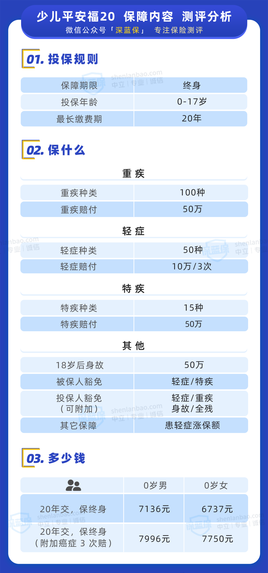 少兒平安福