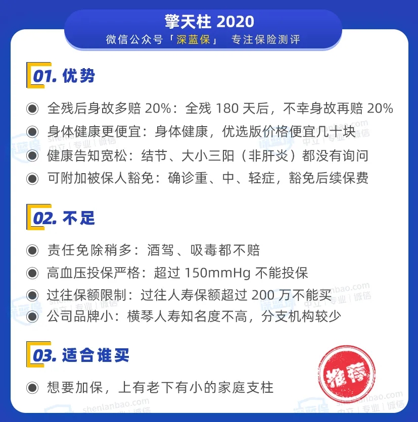 擎天柱 2020 ：性價(jià)比第二