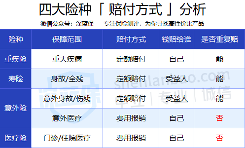 保險拒賠
