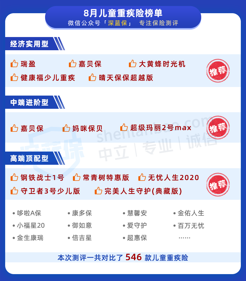 兒童重疾