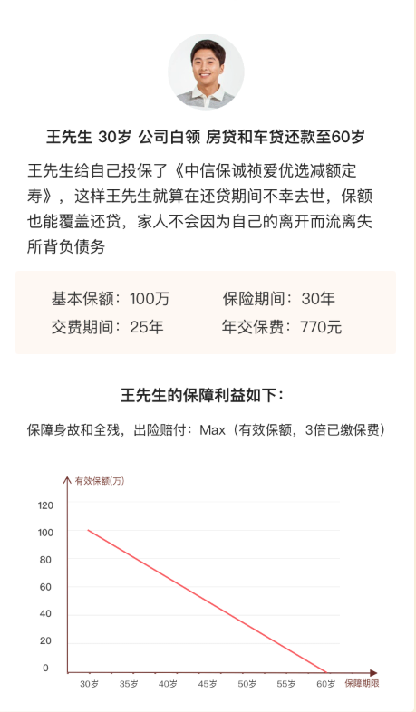 禎愛減額定期壽險