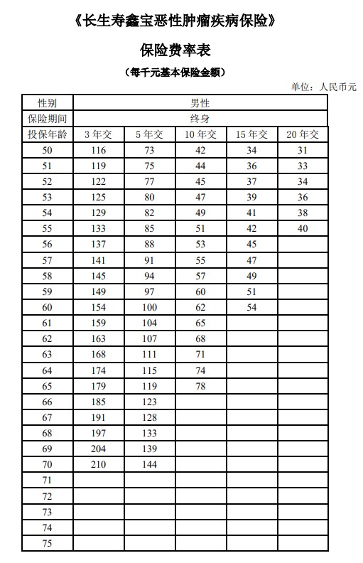 長(zhǎng)生壽鑫寶惡性腫瘤疾病保險(xiǎn)