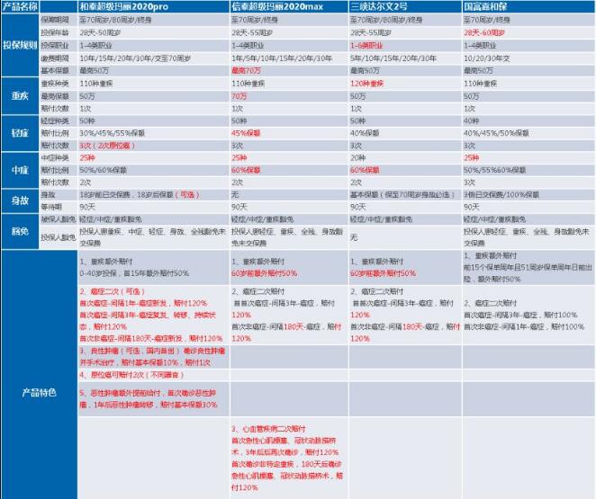 19-2和泰超級瑪麗重疾險(xiǎn)2020Pro.jpg
