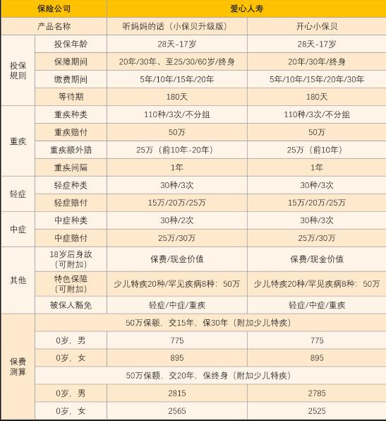 15-2愛心守護(hù)神少兒重疾險(xiǎn).jpg