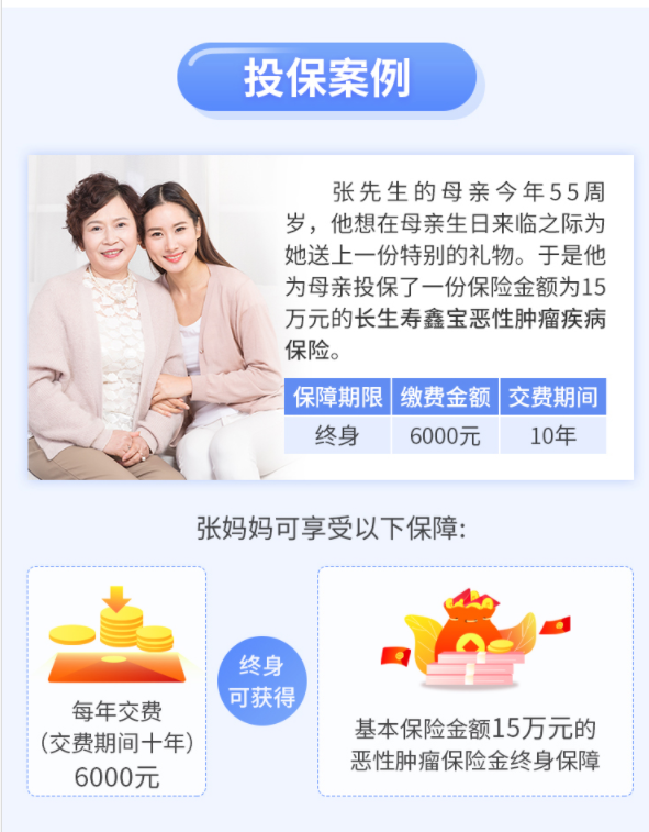 長生壽鑫寶惡性腫瘤疾病保險案例介紹