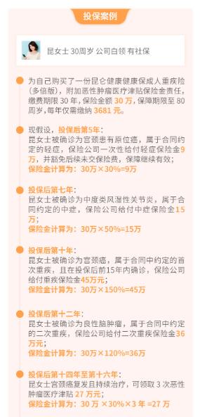12-1昆侖健康保成人重疾險（多倍版）.jpg