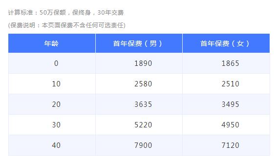 19-1和泰超級瑪麗重疾險(xiǎn)2020Pro.jpg