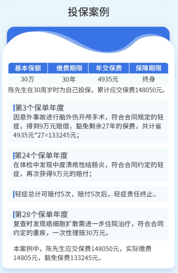 陽光i保C款終身重大疾病保險案例介紹