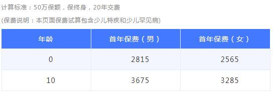 15-1愛心守護(hù)神少兒重疾險(xiǎn).jpg