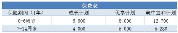 京東安聯(lián)成長(zhǎng)優(yōu)享高端門診險(xiǎn)好不好