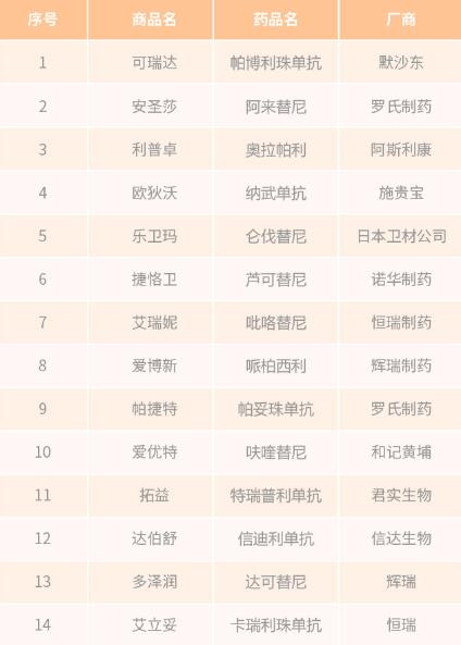 陽光百草抗癌特藥保介紹
