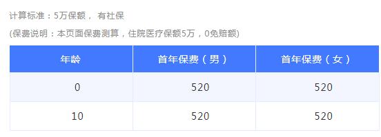 平安少兒住院萬元護(hù)2020好不好