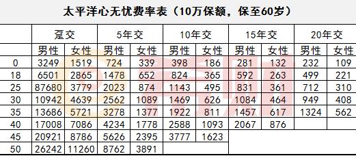 心無(wú)憂(yōu)保險(xiǎn)