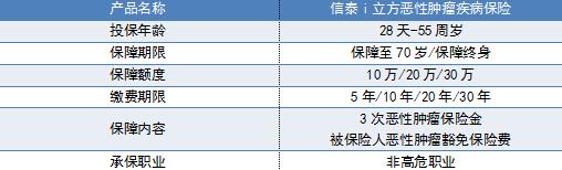 老年防癌險