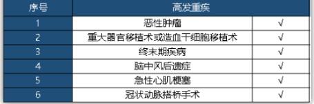 悅享安康2019重疾險(xiǎn)