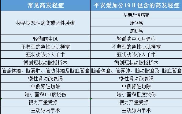 平安愛加分