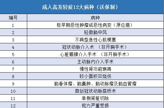 信泰超級瑪麗重疾險2020max
