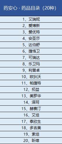 藥安心