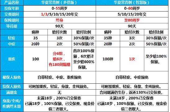 常青樹智慧版