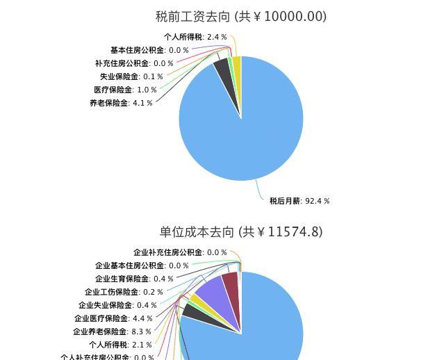 社?；鶖?shù)高好還是低好