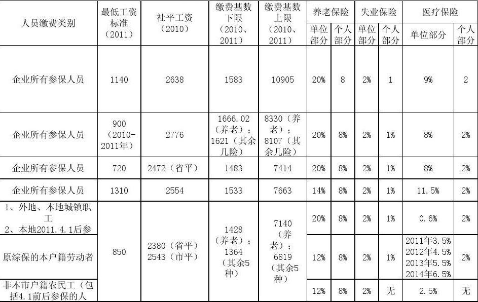 社?；鶖?shù)是什么意思