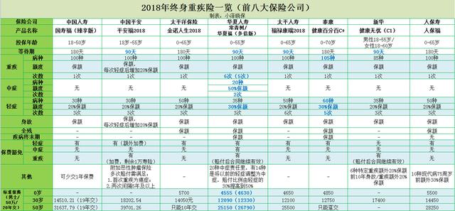 主險(xiǎn)和重疾的區(qū)別