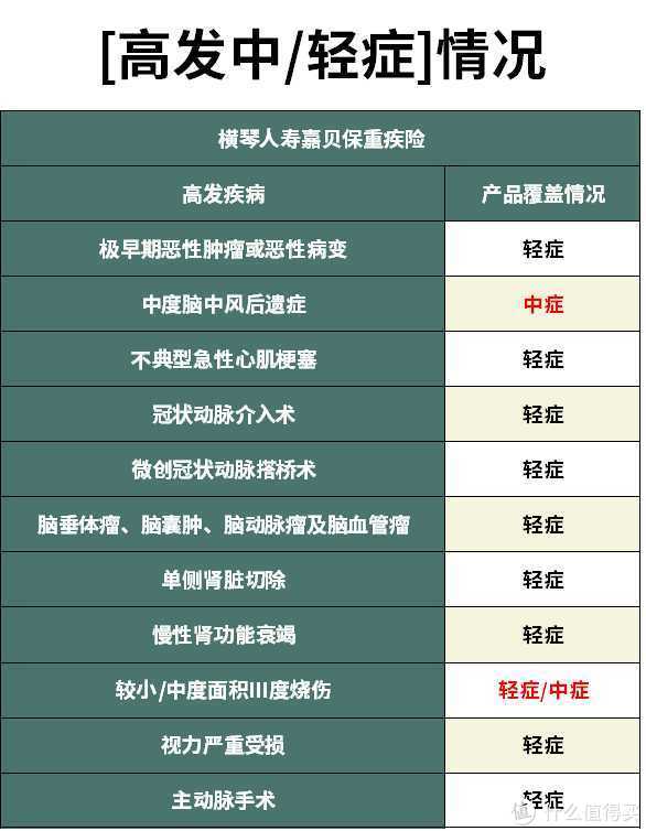 主險(xiǎn)和重疾的區(qū)別