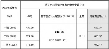 社保繳費比例計算器