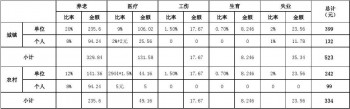 社保繳費查詢明細查詢