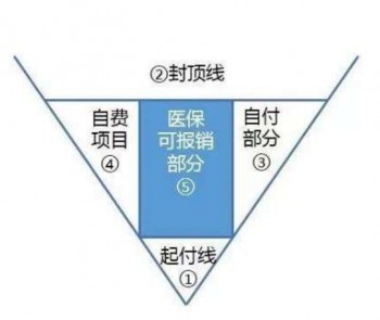 住院社?？梢詧箐N多少比例