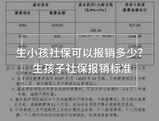 生小孩社?？梢詧?bào)銷多少