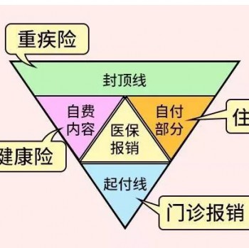 自身免疫性疾病能買(mǎi)重疾險(xiǎn)嗎