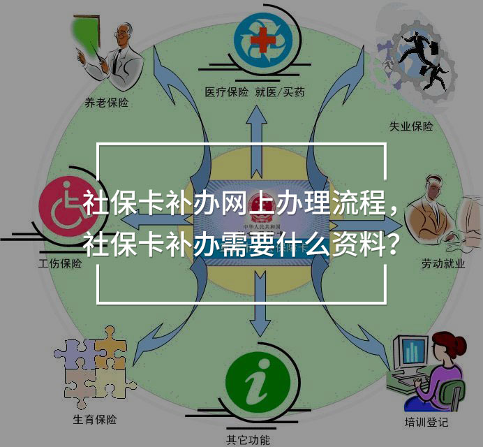 社?？ㄑa(bǔ)辦網(wǎng)上辦理流程