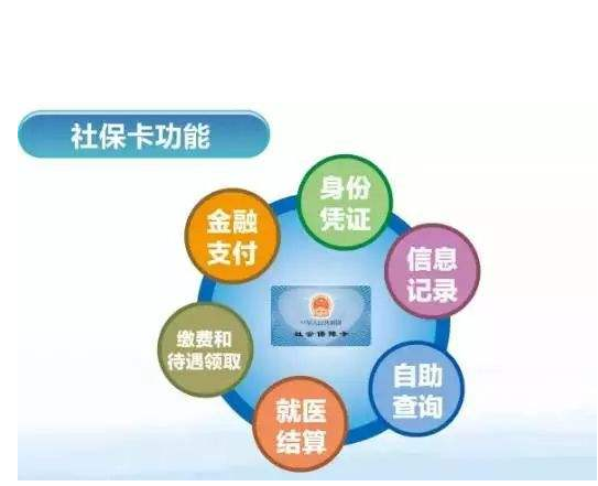 老社?？〒Q新社保卡流程