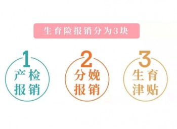 社保生育險(xiǎn)報(bào)銷(xiāo)流程
