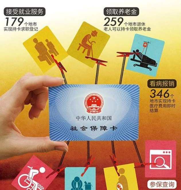 農(nóng)村社會保障卡怎么激活