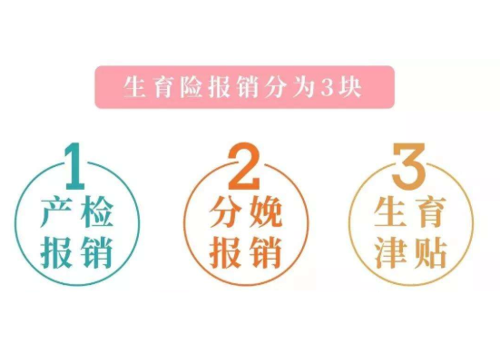 社保怎么報(bào)銷生育費(fèi)用