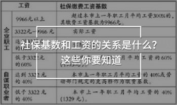 社保基數(shù)和工資的關(guān)系是什么？這些你要知道